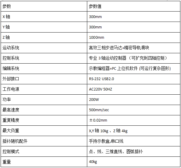 技术参数